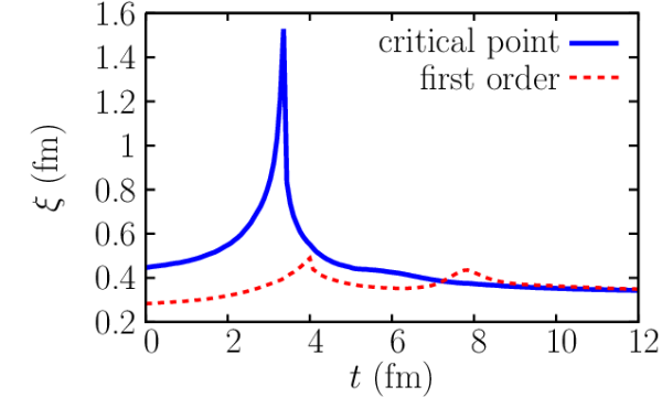Measure of a blockchain: getting metrics that matter